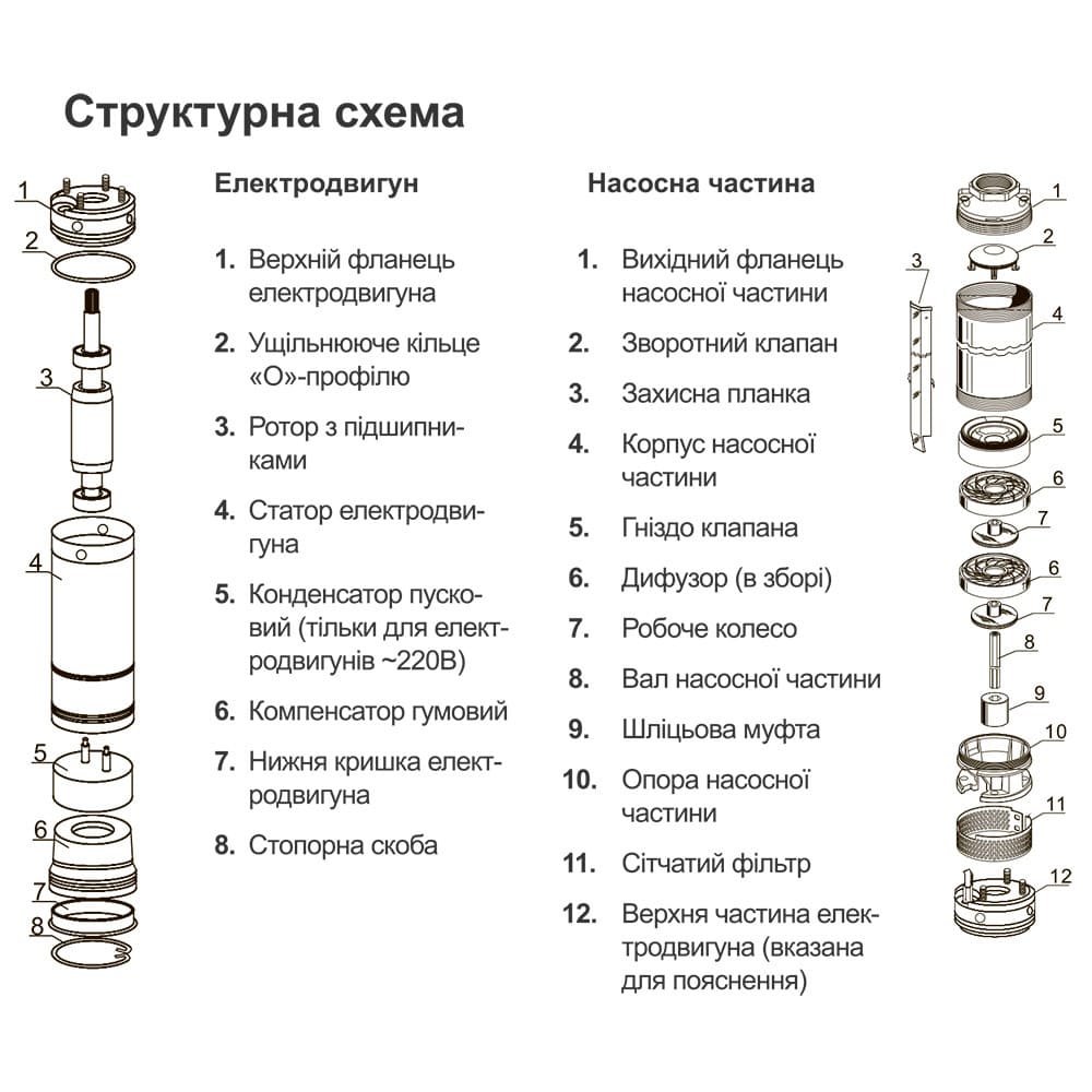 Насос Dongyin 777106 Відцентровий 1.5кВт H 197(151)м Q 45(30)л/хв Ø80мм (3SDm1.8/46)