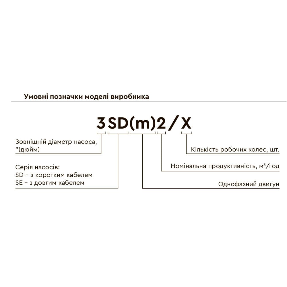 Насос Dongyin 777115 Відцентровий 1.1кВт H 112(89)м Q 80(50)л/хв Ø94мм (3.5SDm3/20)