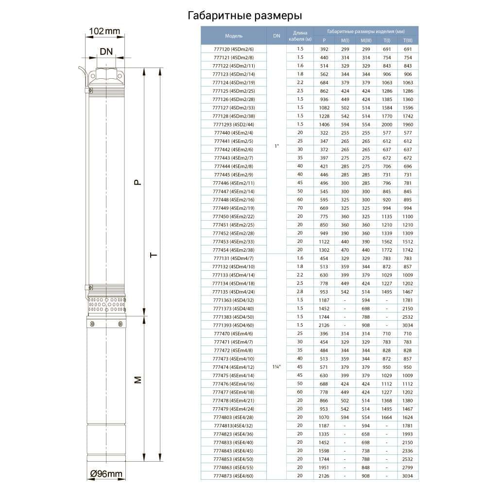 Насос Dongyin 777134 Відцентровий 1.5кВт H 131(93)м Q 100(67)л/хв Ø102мм (4SDm4/18)