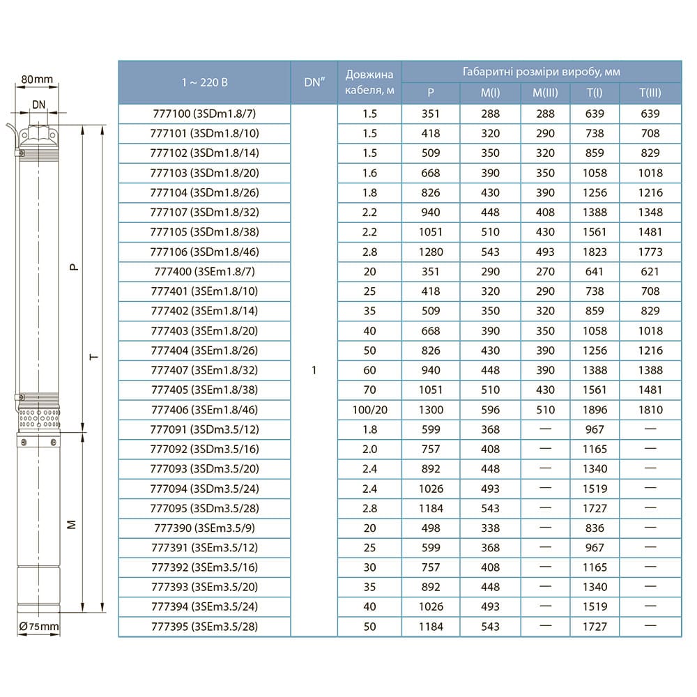 Насос Dongyin 777402 Відцентровий 0.37кВт H 60(46)м Q 45(30)л/хв Ø80мм 35м кабелю (3SEm1,8/14)