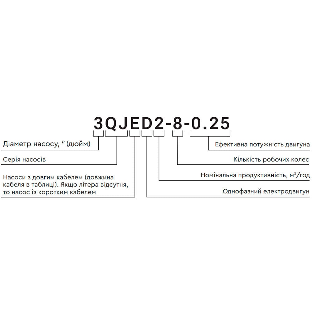 Насос Aquatica 778448 Відцентровий 1.8кВт H 197(152)м Q 55(35)л/хв Ø102мм 20м кабелю (4QJED3-28-1.8)