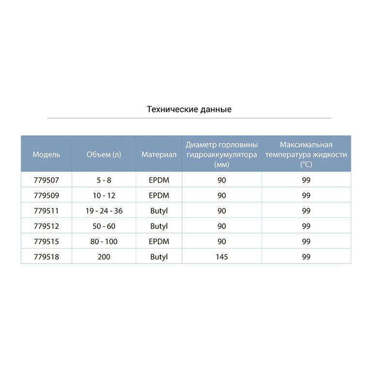 Мембрана для гідроакумулятора з хвостом Ø90мм 80-100л EPDM Aquatica