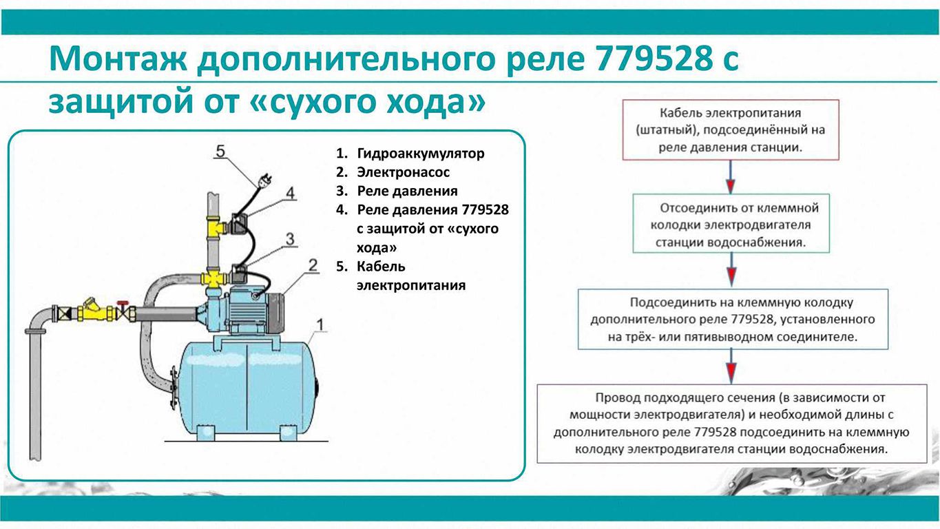Реле сухого ходу допоміжне 1.5кВт 0,9-0,1 бар (гайка) Aquatica SK7 (779528)