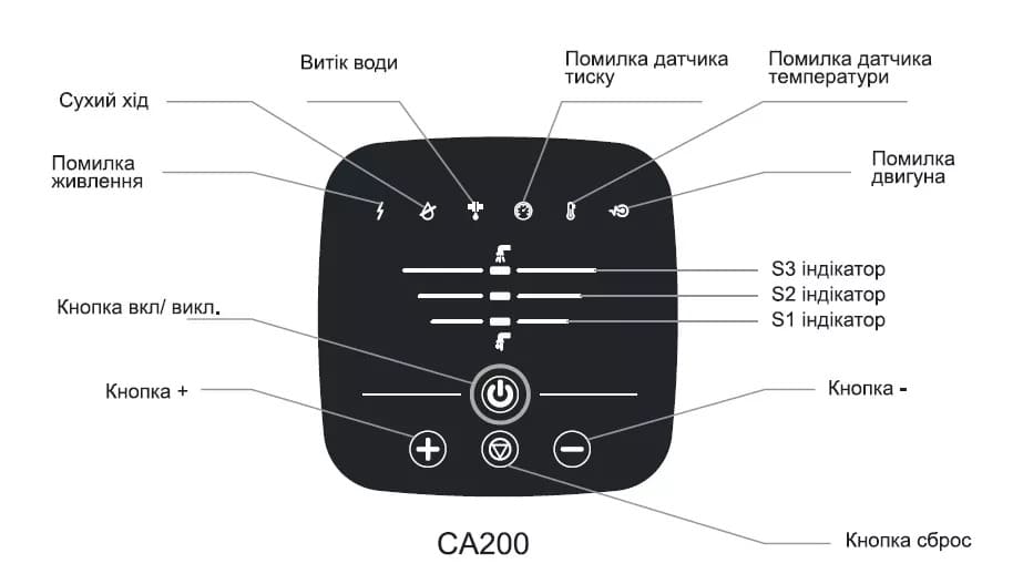 Насосна станція SHIMGE CA 200 (Qmax=60 л/хв) з частотним перетворювачем
