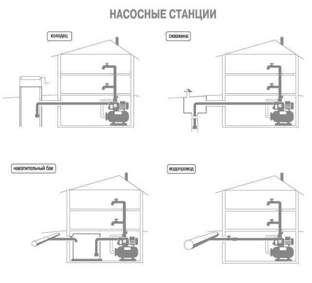 Насосна станція Optima JET150-24 1,3кВт