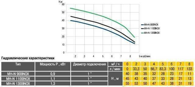 Насосна станція Optima MH-N900 INOX-24 0,9кВт
