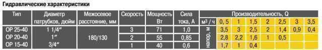 Насос циркуляційний Optima OP20-40 130мм + гайки, + кабель з вилкою