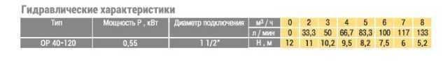 Насос циркуляційний Optima OP40-120 220мм + гайки, + кабель з вилкою