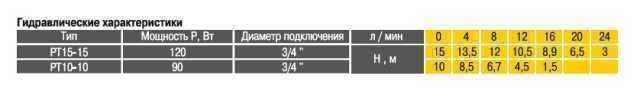 Насос підвищення тиску Optima PT10-10 з датчиком протоку + гайки