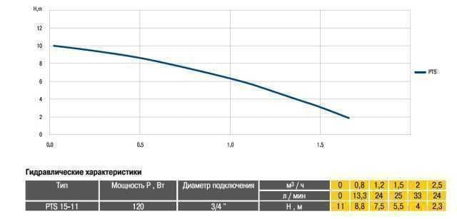 Насос підвищення тиску Optima PTS15-11 з датчиком протоку + гайки