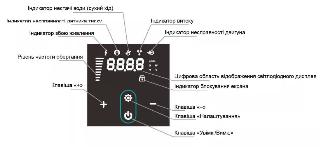 Багатоступінчаста насосна станція SHIMGE PX804-E 1,5 кВт (Нmax=45м, Qmax=233л/хв)