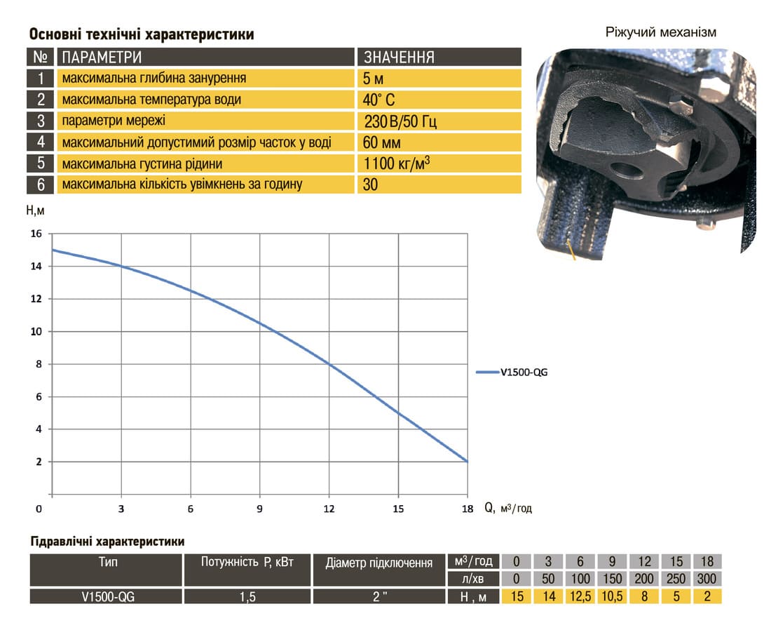 Фекальний насос з подрібнювачем Optima V1500-QG 1.5кВт
