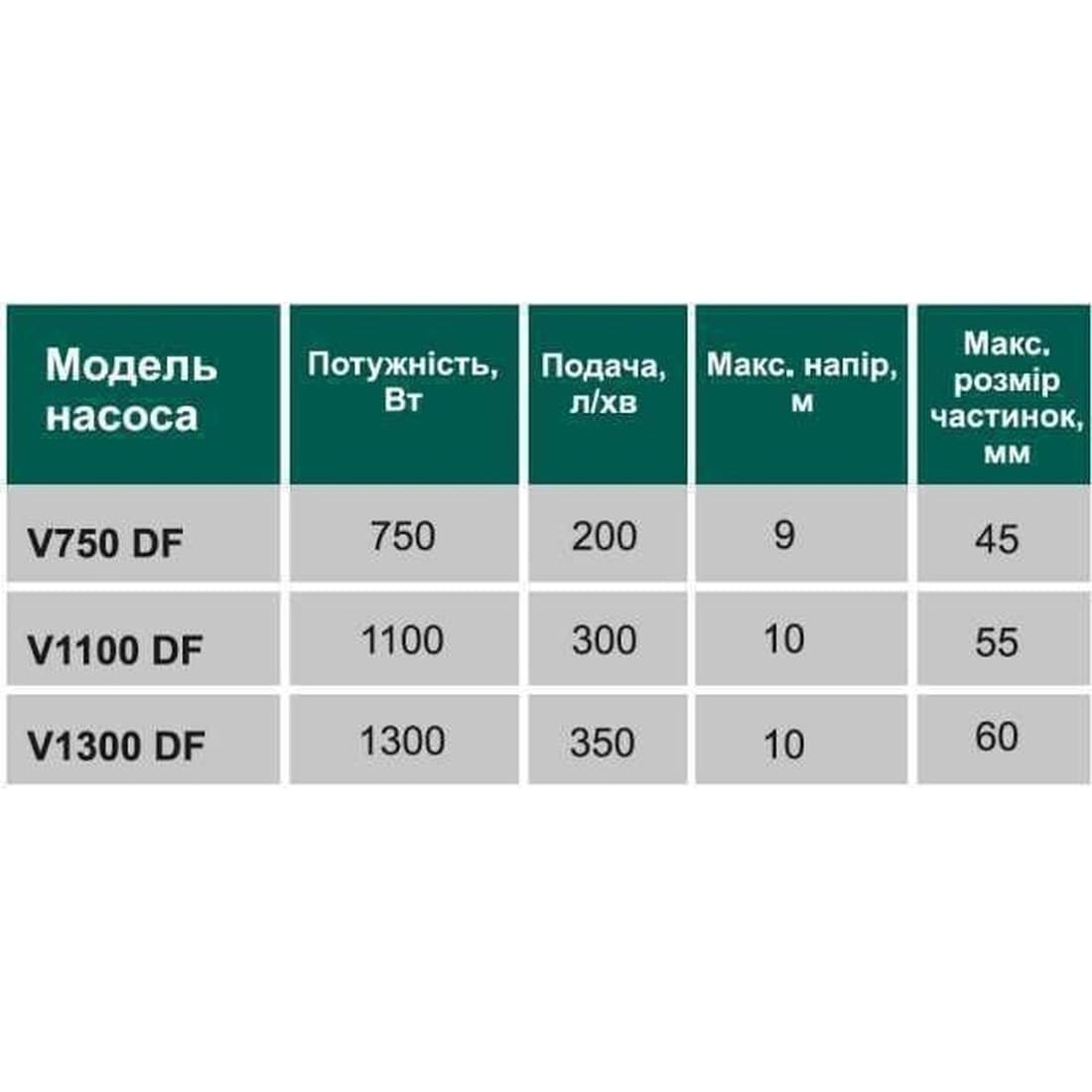 Фекальний насос з подрібнювачем VOLKS V1100 DF 1,1 кВт