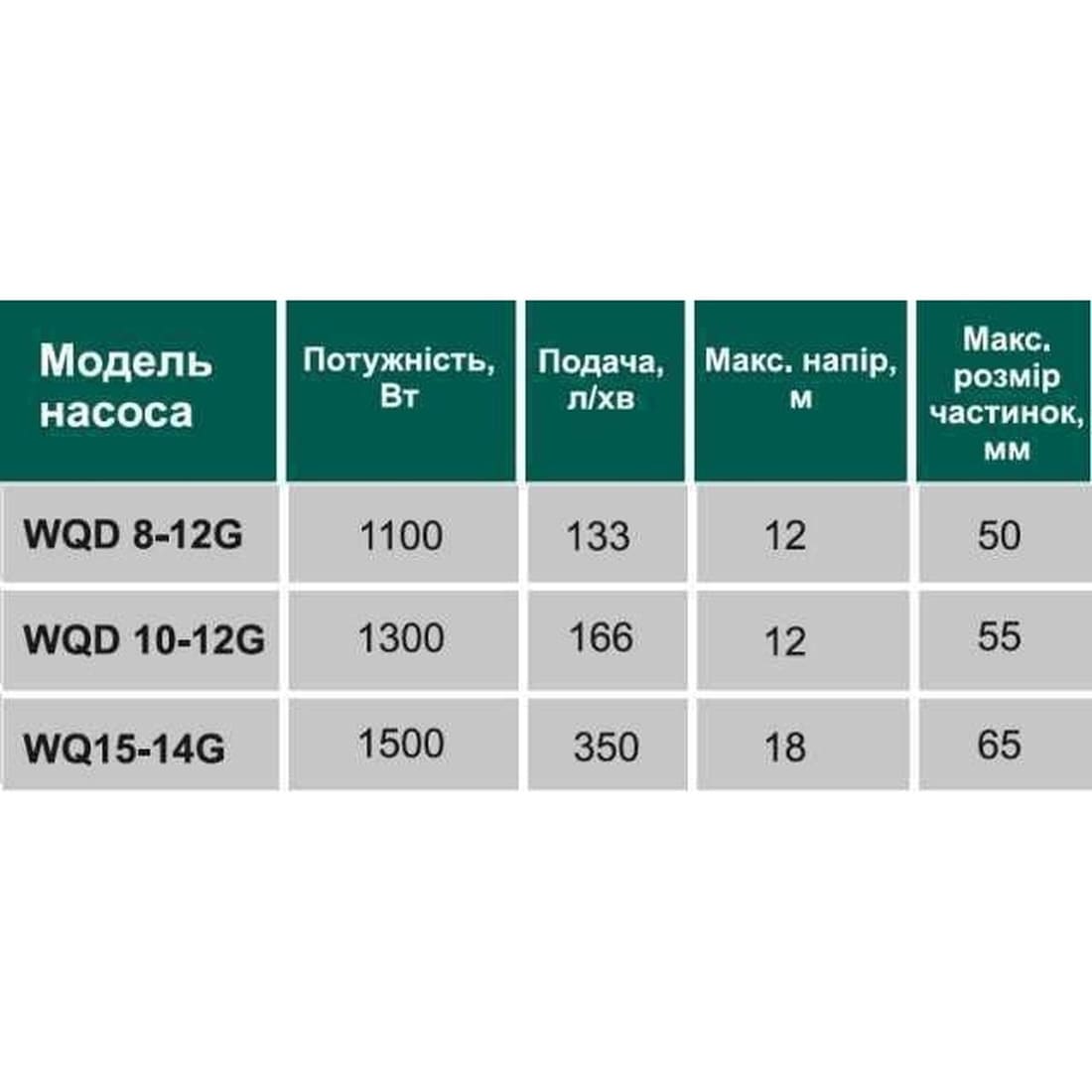 Фекальний насос з подрібнювачем VOLKS WQ 8-12G 1.1кВт