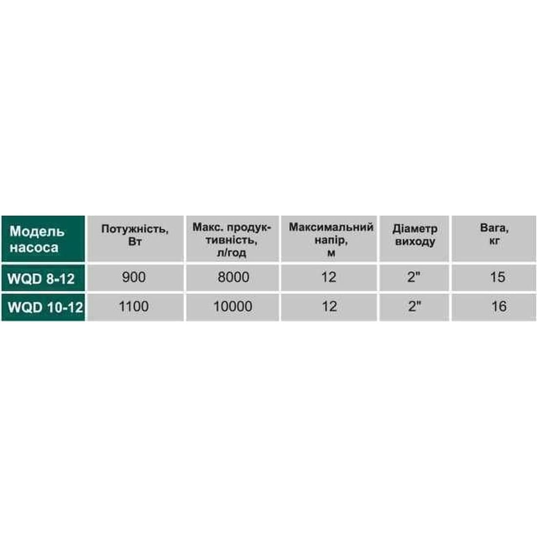 Фекальний насос VOLKS pumpe WQD10-12 1.1кВт