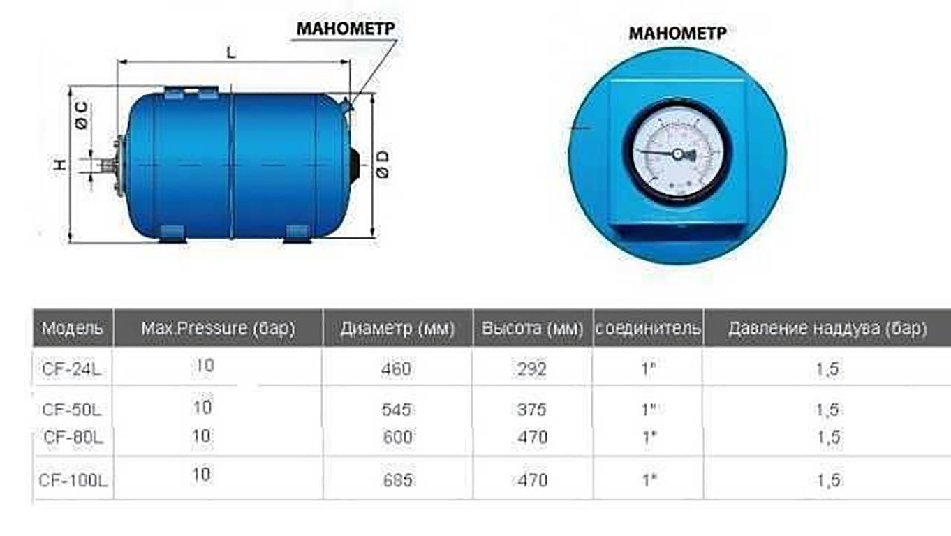 Гідроаккумулятор 100л VOLKS pumpe 10bar гор. (з манометром)
