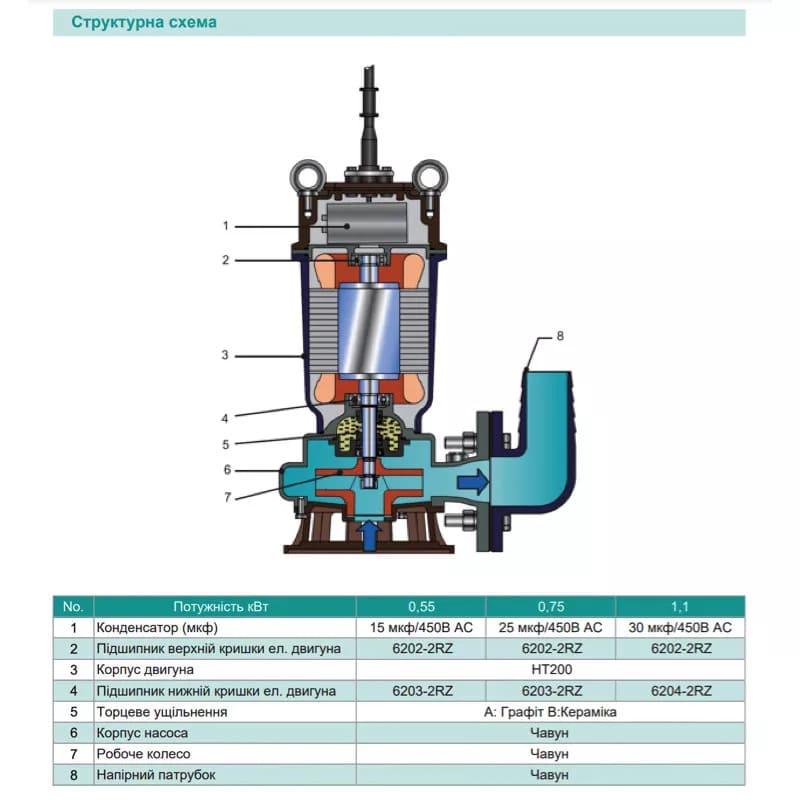 Насос Дренажно-Фекальний SHIMGE WQ(D)10-10-0.75L1(F), Hmax=16 м, Qmax=283 л/хв.