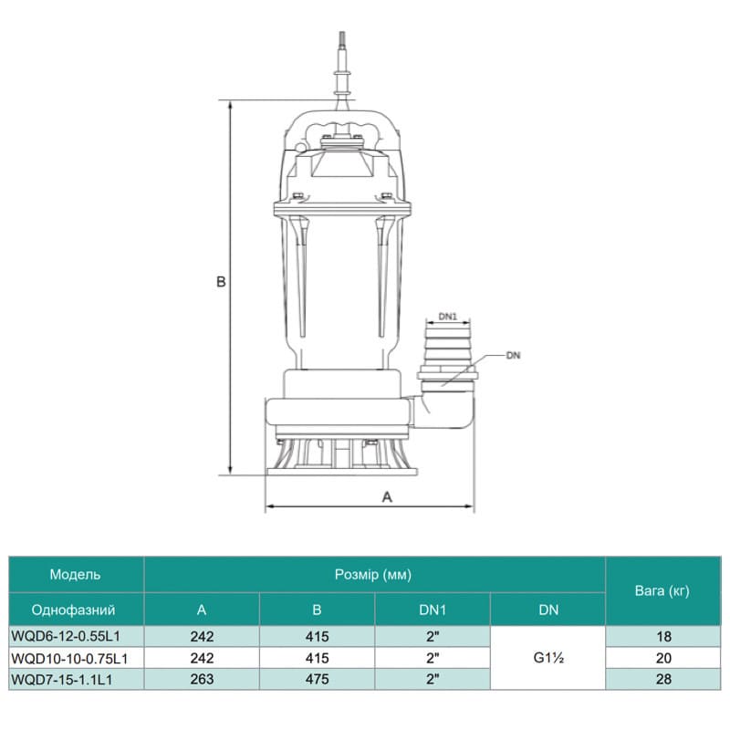 Насос Дренажно-Фекальний SHIMGE WQD6-12-0.55L4(F) (0.55кВт, Нmax=15м, Qmax=267 л/хв) з поплавком
