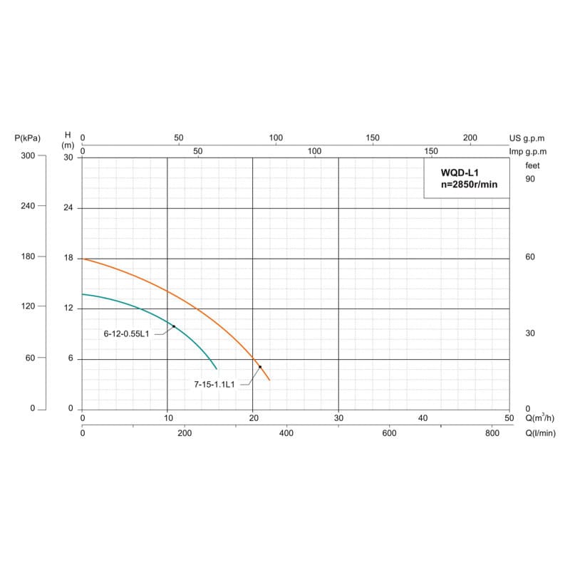 Насос Дренажно-Фекальний SHIMGE WQD6-12-0.55L4(F) (0.55кВт, Нmax=15м, Qmax=267 л/хв) з поплавком