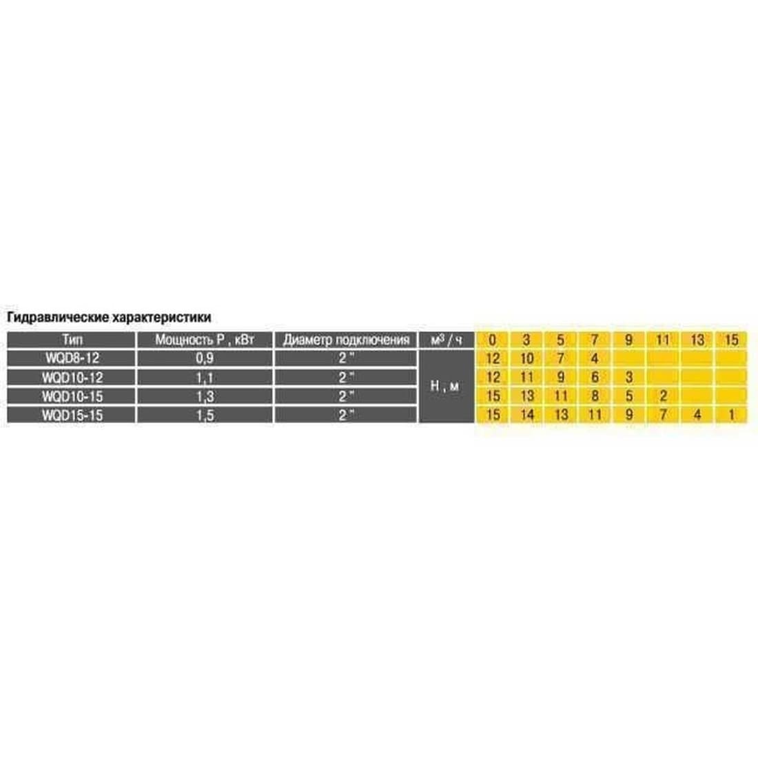 Фекальний насос Optima WQD 8-12 0.9кВт