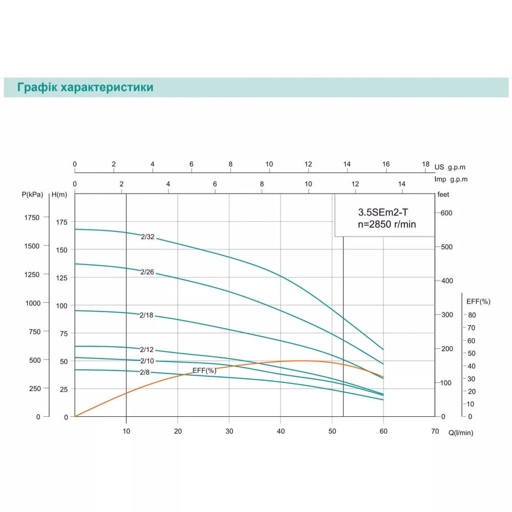 Насос свердловинний SHIMGE 3.5SEm 2/10T-0.55 кВт, Н 53(38)м, Q 75(40)л/хв, Ø89 мм, (кабель 35 м)