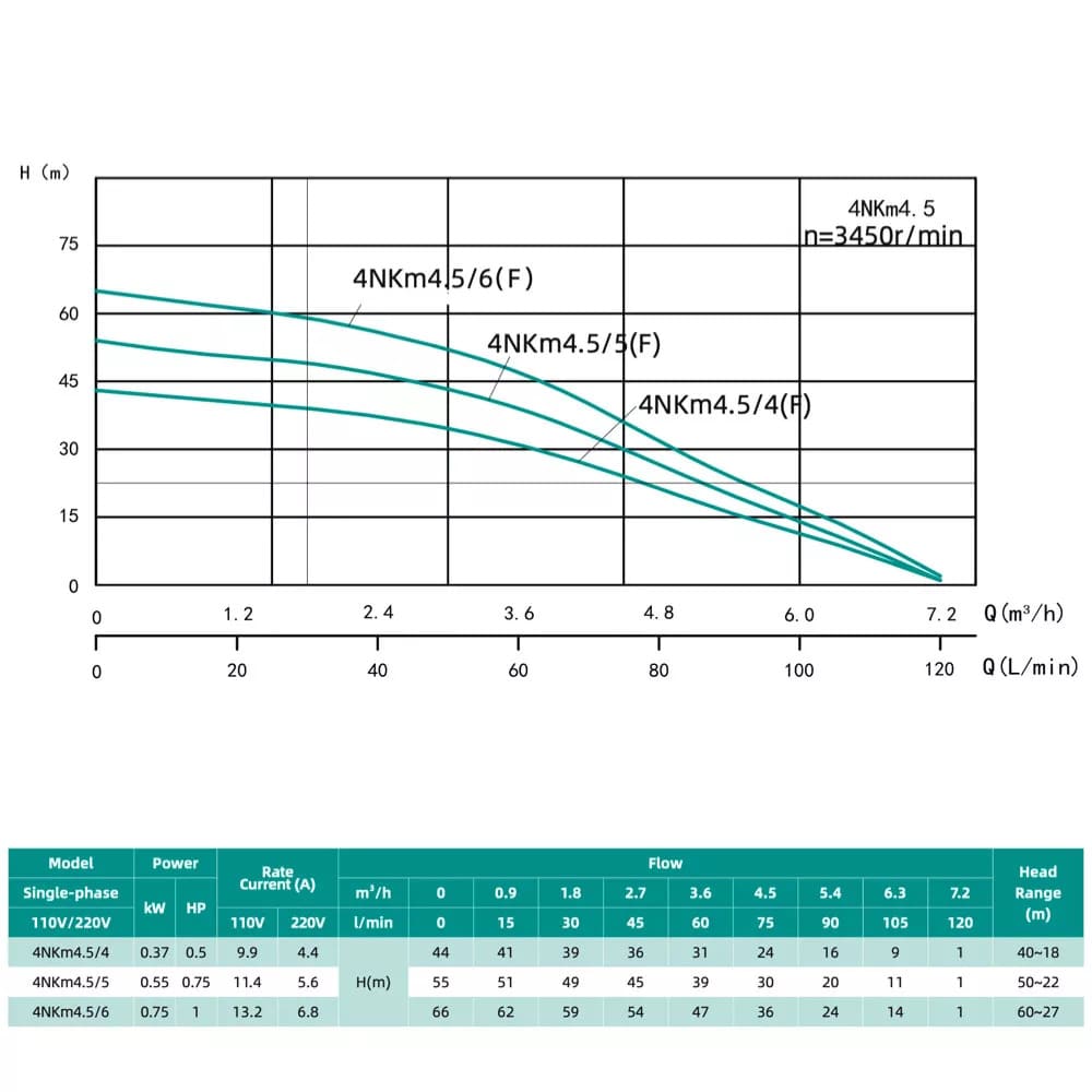 Занурювальний насос SHIMGE 4NKm3/6-0.55 з нижнім забором 4" Ø96мм (0.55 кВт, Qmax 80 л/хв, Нmax 45 м), кабель 40 м