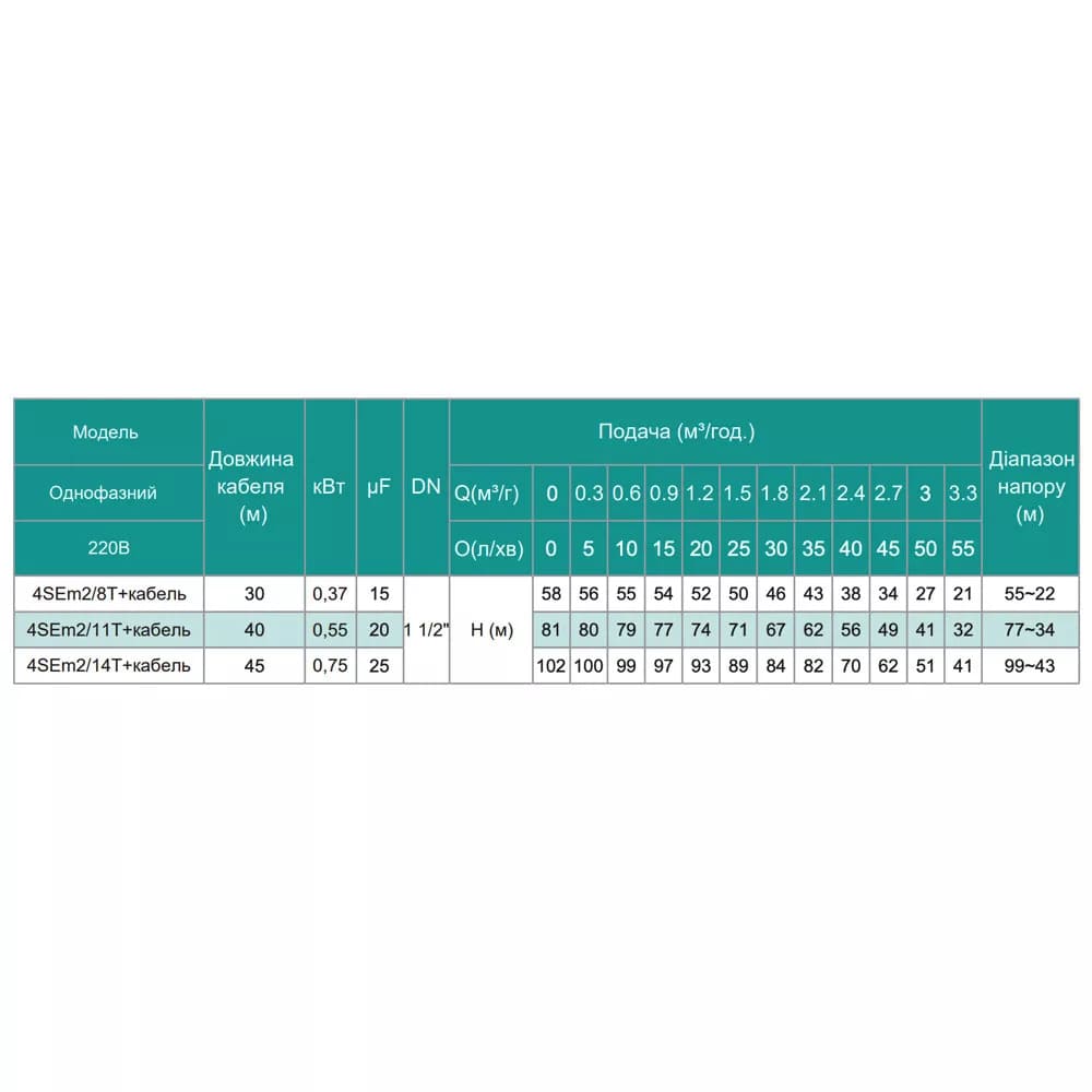 Насос свердловинний SHIMGE 4SEm 2/8T-0.37 кВт, Н 58(38)м, Q 55(40)л/хв, Ø96 мм, (кабель 30 м)