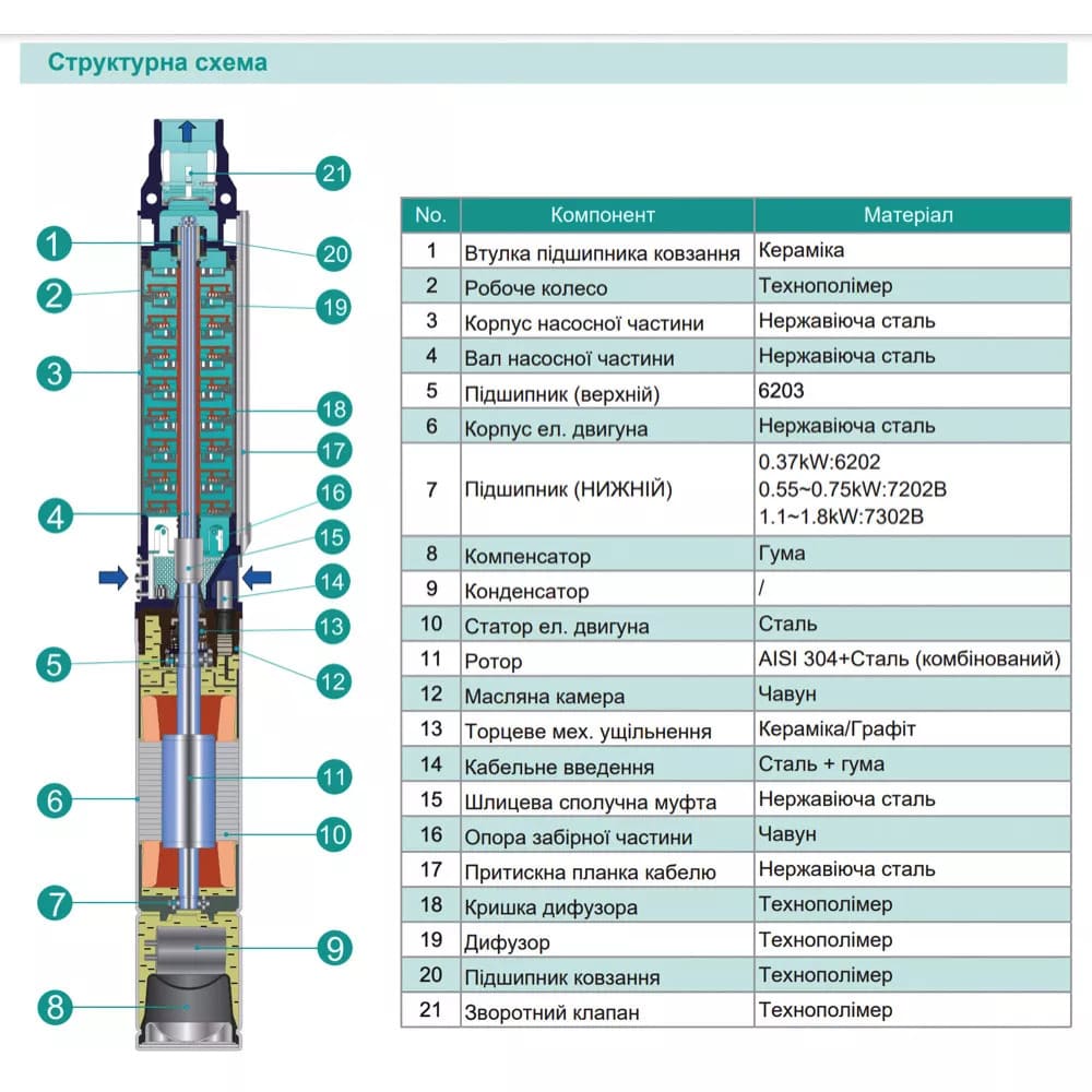 Насос свердловинний SHIMGE 4SEm 2/8T-0.37 кВт, Н 58(38)м, Q 55(40)л/хв, Ø96 мм, (кабель 30 м)